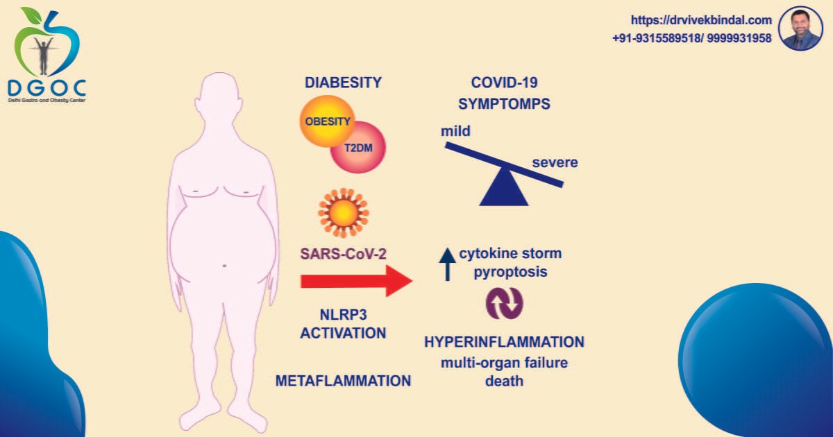 Read more about the article DIABESITY & COVID 19